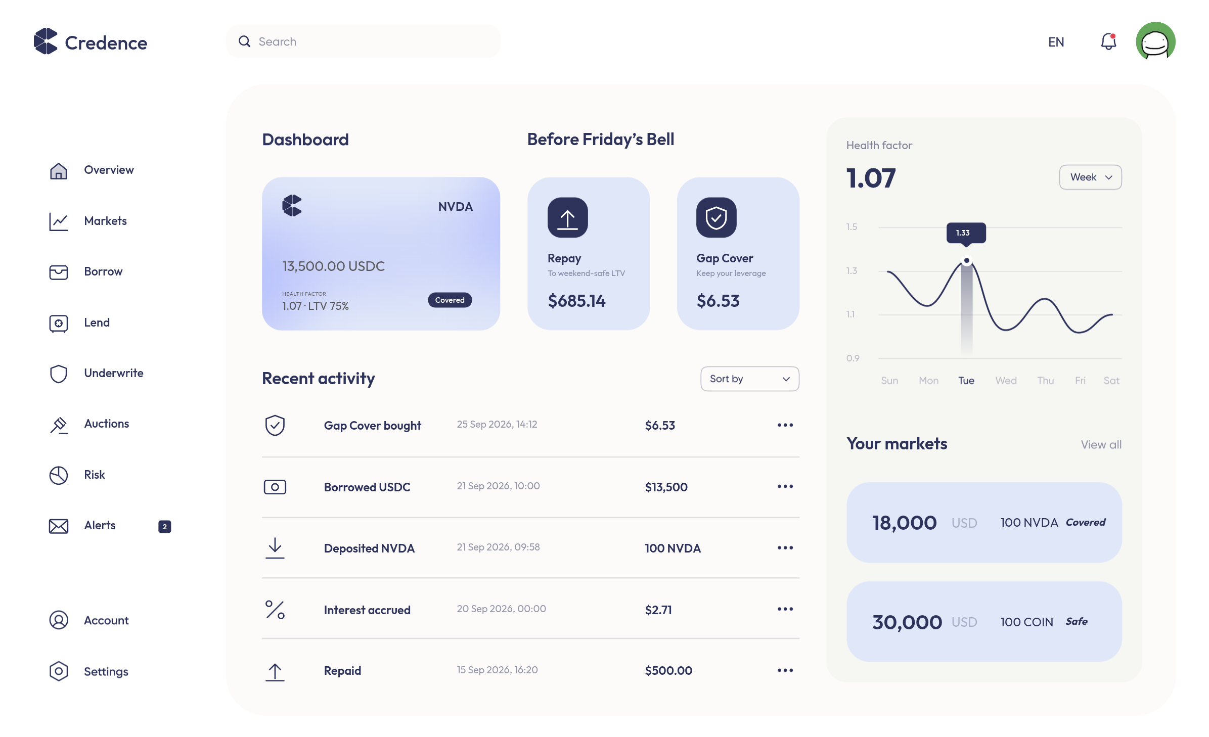 Credence dashboard showing an NVDA loan, its health factor and the Bell options